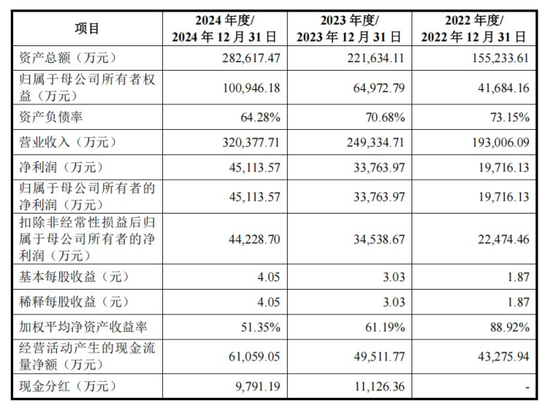 制冰机“单项冠军”，IPO获受理