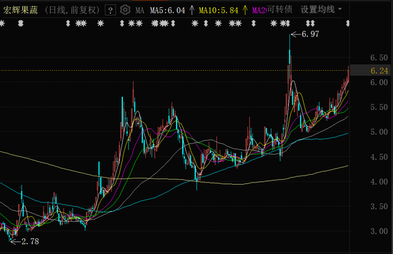又一家A股公司控制权变更,即将复牌!
