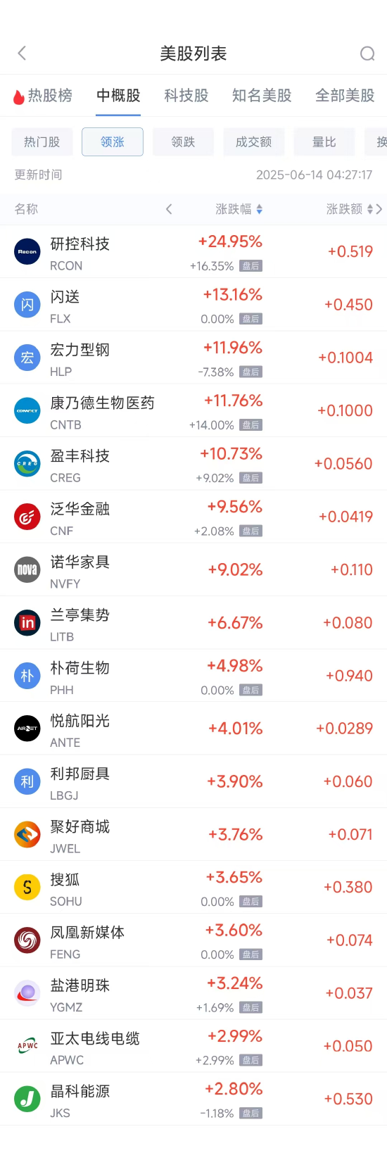 周五热门中概股普遍下跌 台积电跌2.01%，阿里巴巴跌3.22%