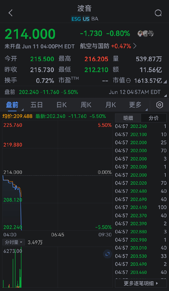 一周外盘头条|以色列袭击伊朗 油价飙升 波音787发生首起空难 美国关税收入飙涨270% 马斯克向特朗普认怂
