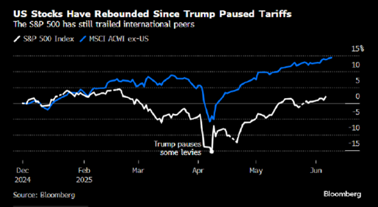 一周外盘头条|以色列袭击伊朗 油价飙升 波音787发生首起空难 美国关税收入飙涨270% 马斯克向特朗普认怂