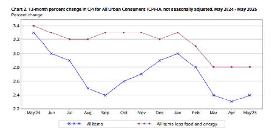 一周外盘头条|以色列袭击伊朗 油价飙升 波音787发生首起空难 美国关税收入飙涨270% 马斯克向特朗普认怂