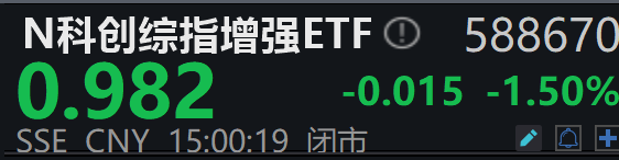 科创综指增强ETF开赛,嘉实、永赢、易方达、银华谁会成为龙头?