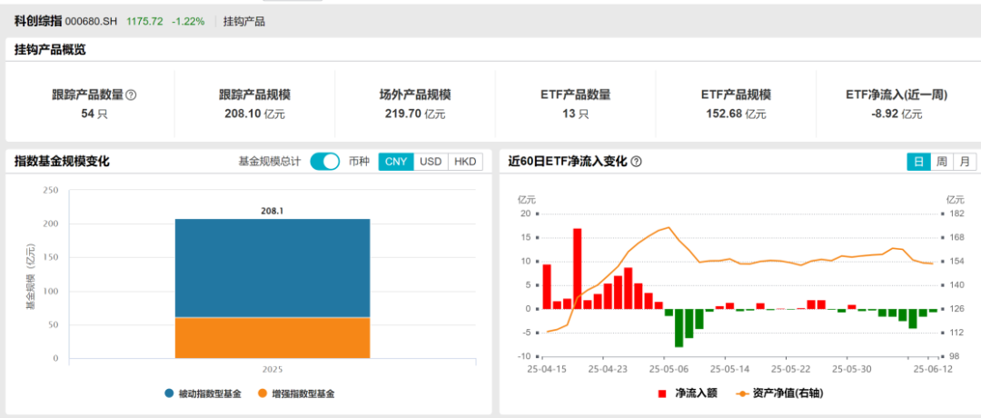 科创综指增强ETF开赛,嘉实、永赢、易方达、银华谁会成为龙头?
