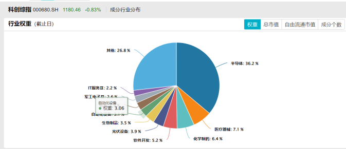 科创综指增强ETF开赛,嘉实、永赢、易方达、银华谁会成为龙头?