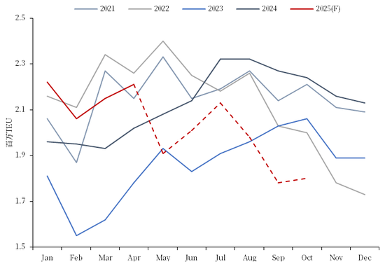 【市场聚焦】航运:关税惊魂