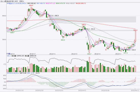 【事件分析】以色列伊朗冲突对原油影响分析