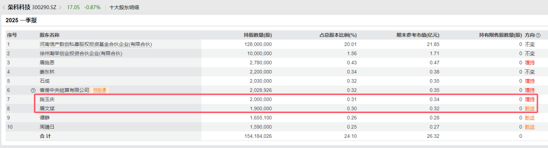 证监会出手！知名牛散屠文斌，被重罚