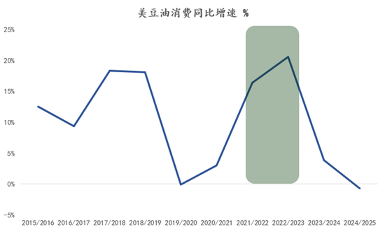 【建投专题】怎么看待美豆油的狂飙 2.0