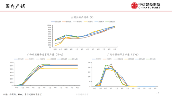 【白糖周报】中东局势紧张推涨油价 关注巴西制糖比