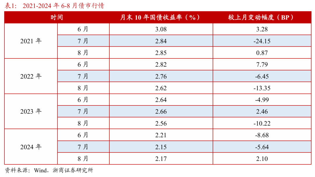浙商证券:权益市场下半场行情或值得期待