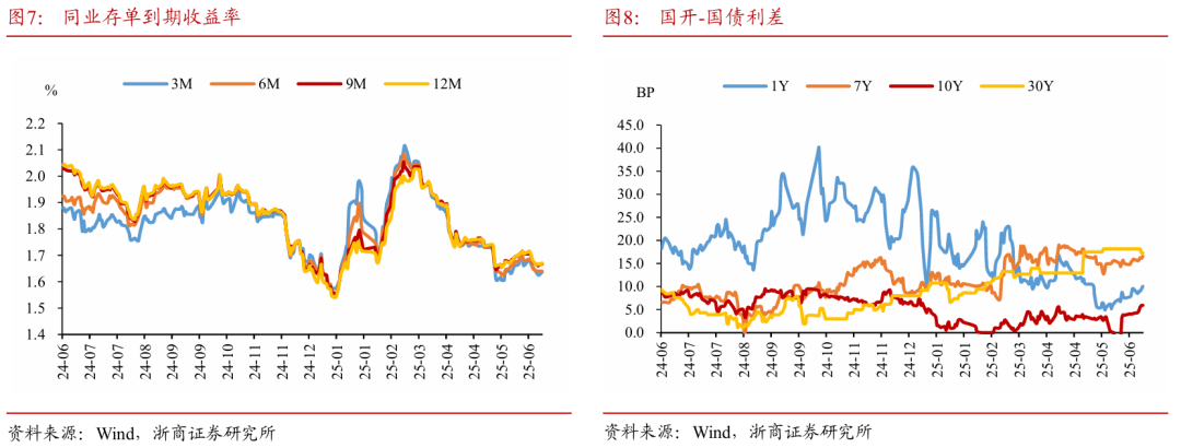 浙商证券:权益市场下半场行情或值得期待