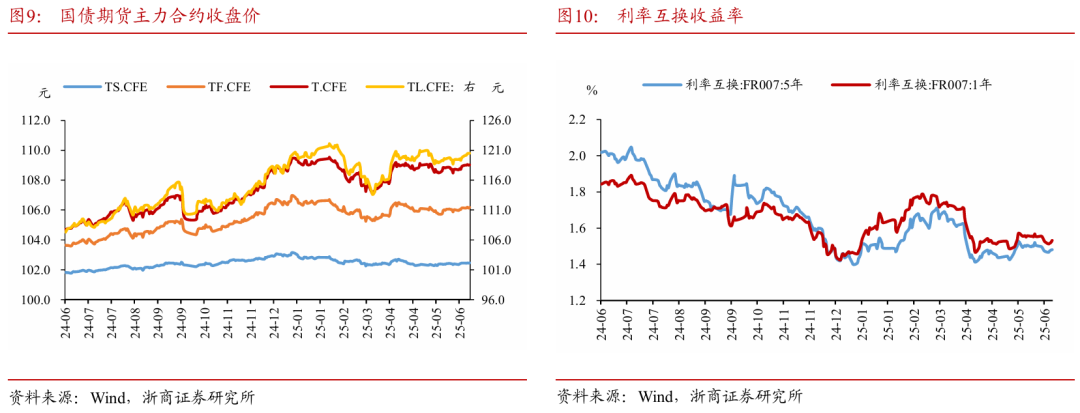 浙商证券:权益市场下半场行情或值得期待