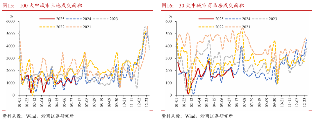 浙商证券:权益市场下半场行情或值得期待
