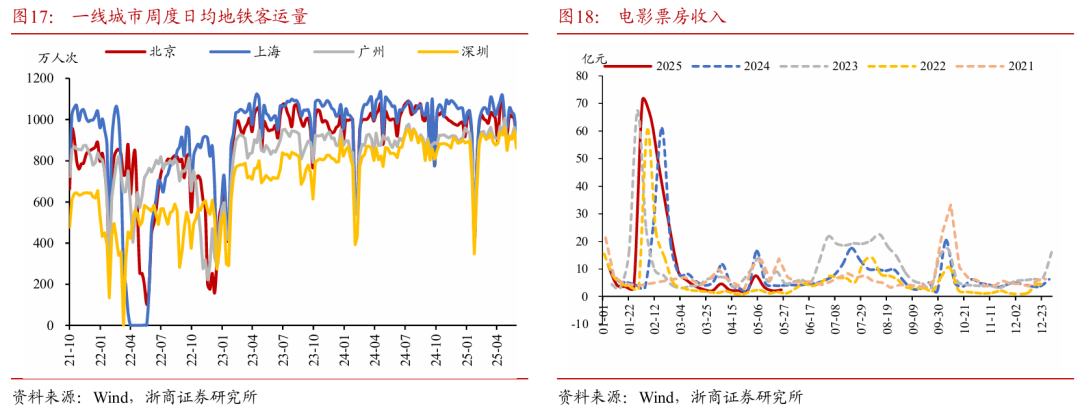 浙商证券:权益市场下半场行情或值得期待