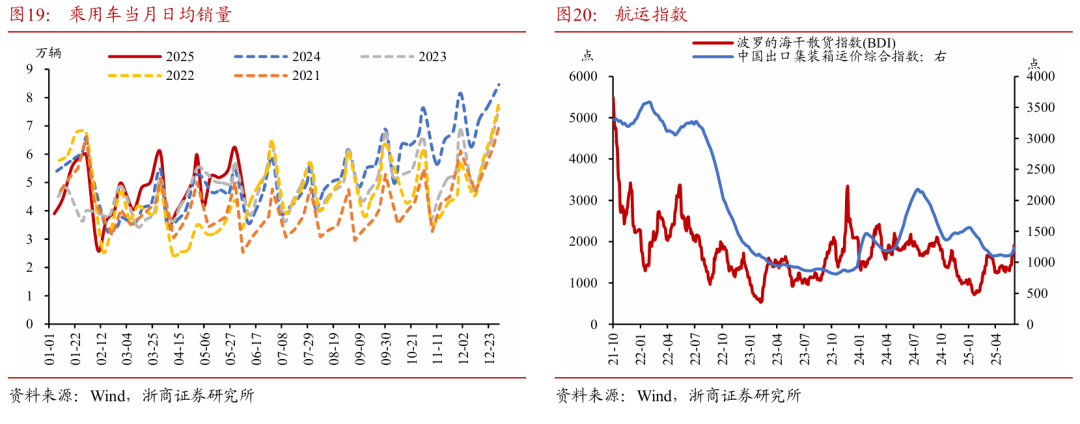 浙商证券:权益市场下半场行情或值得期待