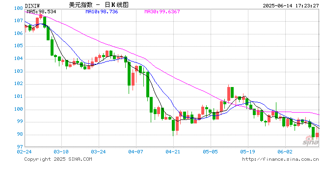 谁是下任美联储主席