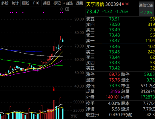 IP经济概念股大幅飙升 A股“泡泡玛特们”最新披露！
