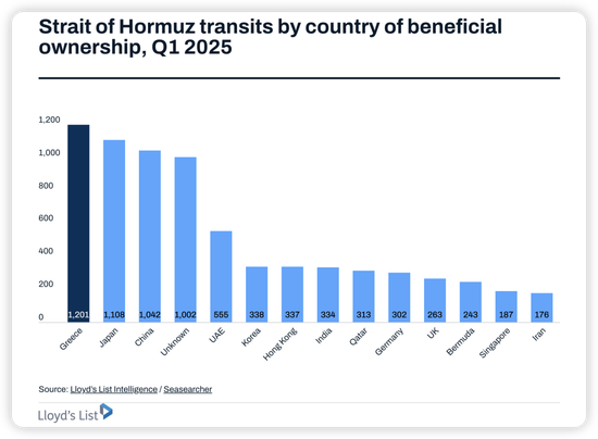 全球石油市场的命运赌注!分析师:霍尔木兹海峡局势影响,推升航运股和油价飙升至历史高位!