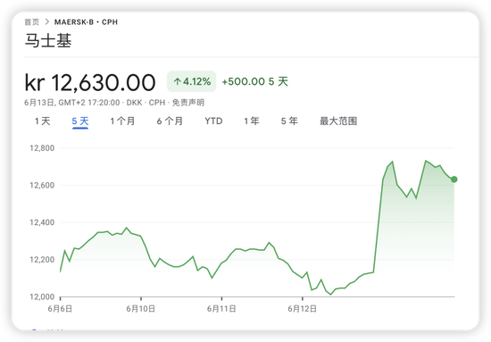 全球石油市场的命运赌注!分析师:霍尔木兹海峡局势影响,推升航运股和油价飙升至历史高位!