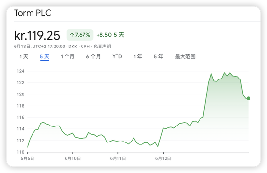 全球石油市场的命运赌注!分析师:霍尔木兹海峡局势影响,推升航运股和油价飙升至历史高位!