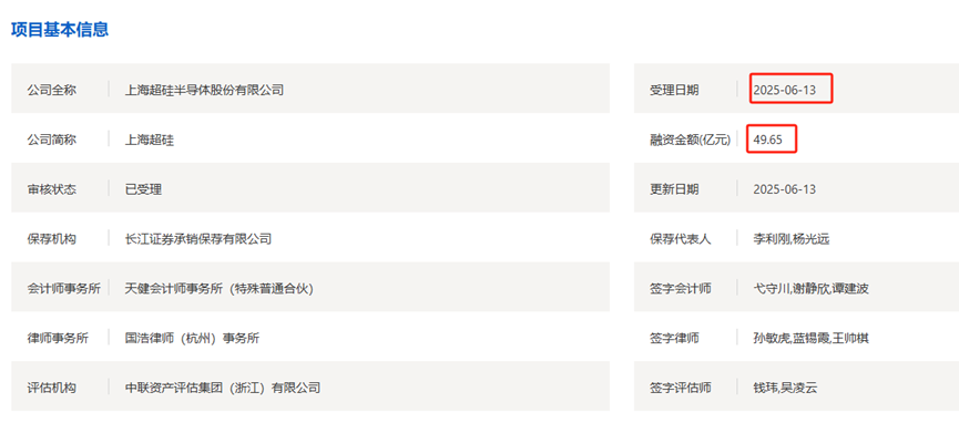 重要信号！半导体“独角兽”叩门科创板