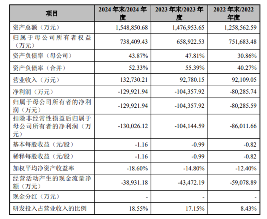 重要信号!半导体“独角兽”叩门科创板