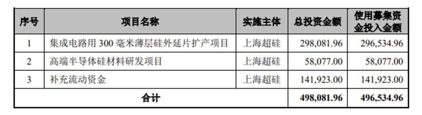 重要信号!半导体“独角兽”叩门科创板