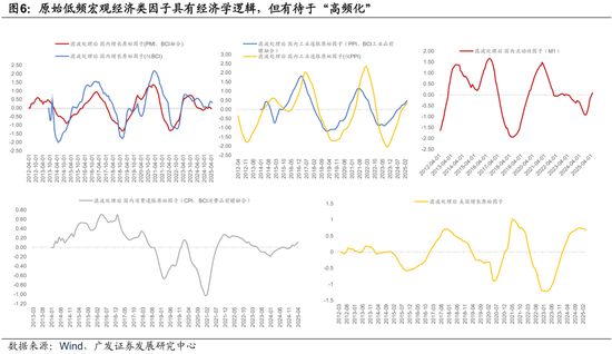 广发证券：用宏观因子穿透资产