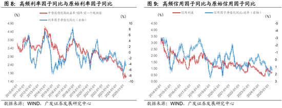 广发证券：用宏观因子穿透资产