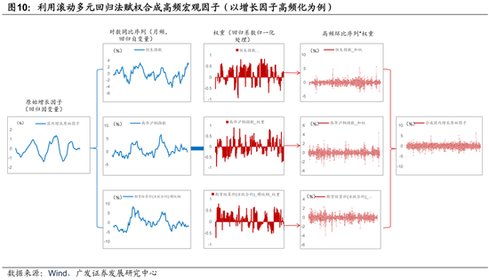 广发证券：用宏观因子穿透资产
