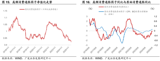 广发证券：用宏观因子穿透资产