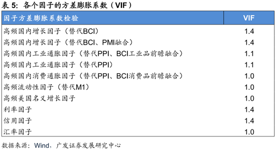 广发证券：用宏观因子穿透资产