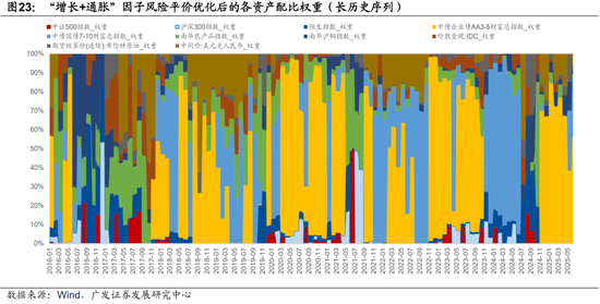 广发证券：用宏观因子穿透资产