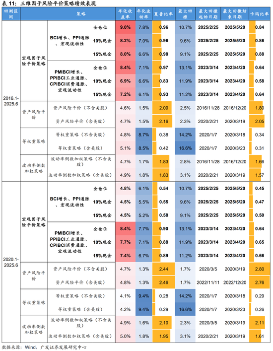 广发证券：用宏观因子穿透资产