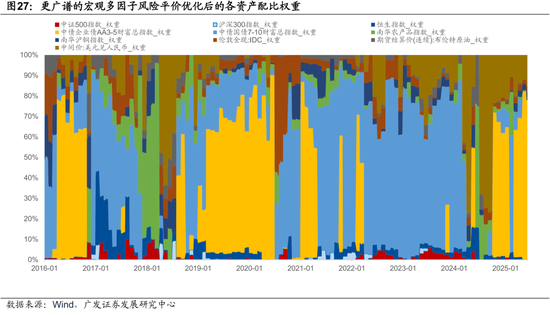 广发证券：用宏观因子穿透资产