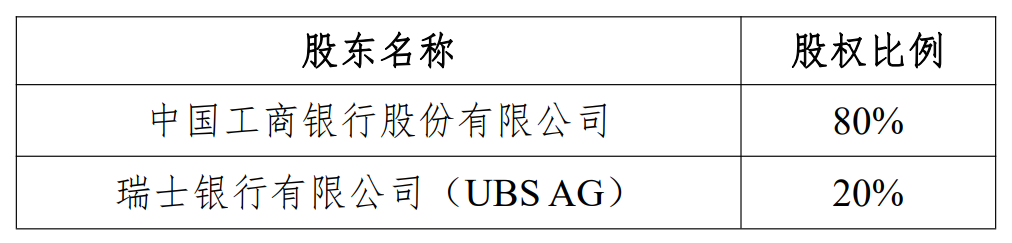 瑞银接棒工银瑞信基金20%股权 积极布局中国市场