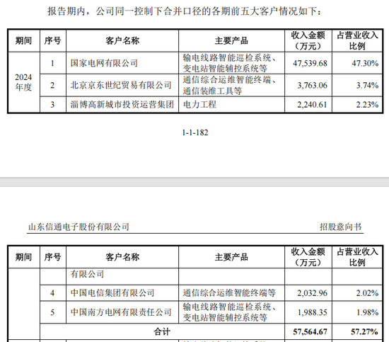 国网、南网“小伙伴”,来了
