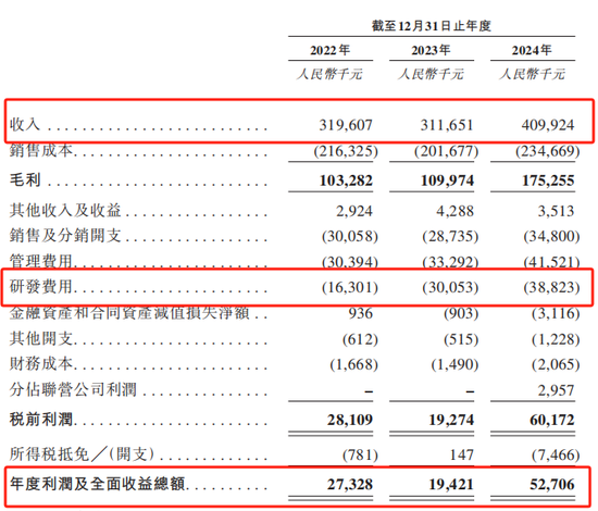 创智芯联拟赴港IPO,曾筹划A股上市