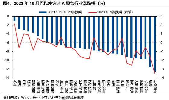 兴证策略：当前科技板块整体仍处于高性价比区间，以AI产业链为抓手，关注上游算力自主可控与中下游应用创新