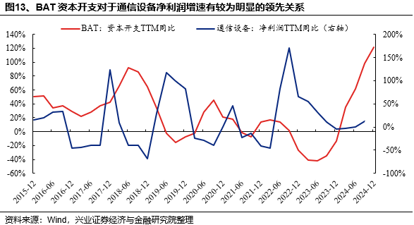 兴证策略：当前科技板块整体仍处于高性价比区间，以AI产业链为抓手，关注上游算力自主可控与中下游应用创新