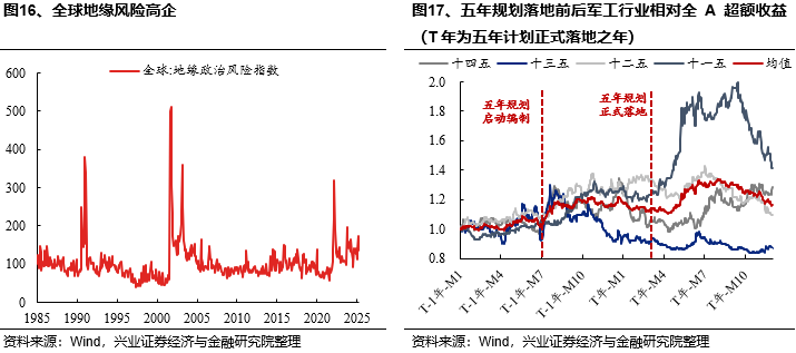 兴证策略：当前科技板块整体仍处于高性价比区间，以AI产业链为抓手，关注上游算力自主可控与中下游应用创新