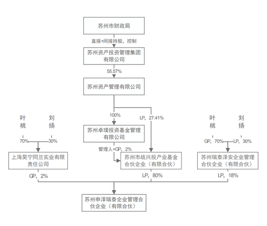 周一复牌!这家A股实控人变更