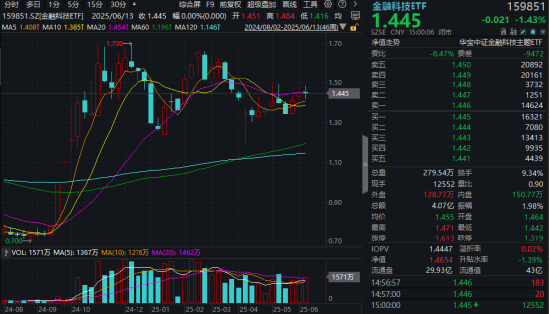 A股，急跌后怎么走？