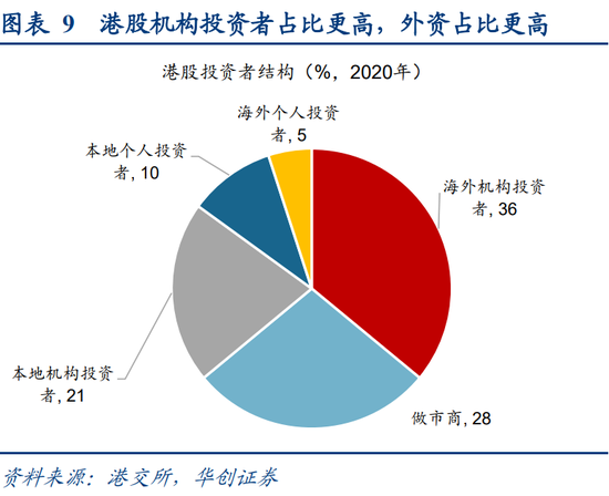 华创策略姚佩：今年港股强于A股四大原因曝光，AH溢价极低点后怎么走？关注两大主线