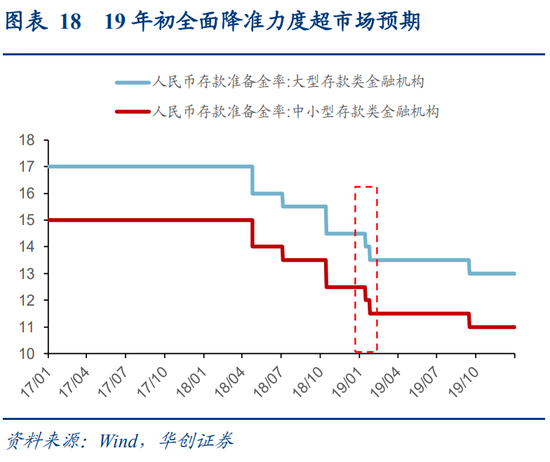 华创策略姚佩：今年港股强于A股四大原因曝光，AH溢价极低点后怎么走？关注两大主线