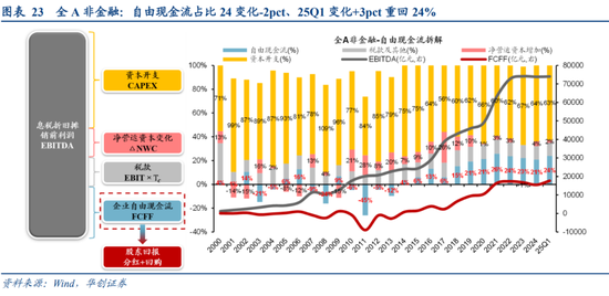 华创策略姚佩：今年港股强于A股四大原因曝光，AH溢价极低点后怎么走？关注两大主线