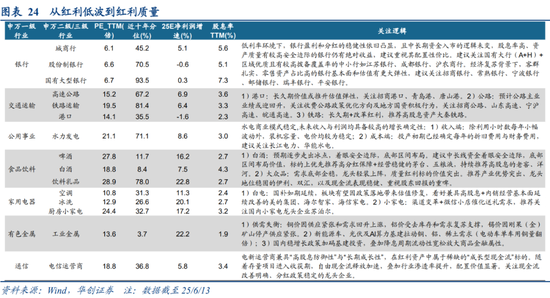 华创策略姚佩：今年港股强于A股四大原因曝光，AH溢价极低点后怎么走？关注两大主线