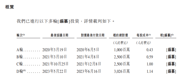 “面板大佬”王东升又双叒要敲钟了：奕斯伟计算IPO，三年亏损49亿元，或成为RISC-V全球第一股