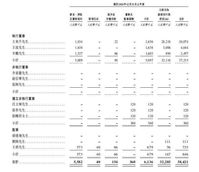 “面板大佬”王东升又双叒要敲钟了：奕斯伟计算IPO，三年亏损49亿元，或成为RISC-V全球第一股